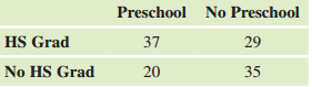 946_Preschool Attendance.png